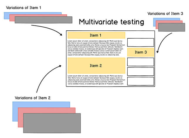 multivariate