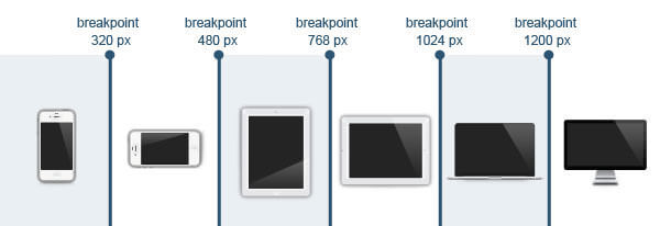 breakpoint