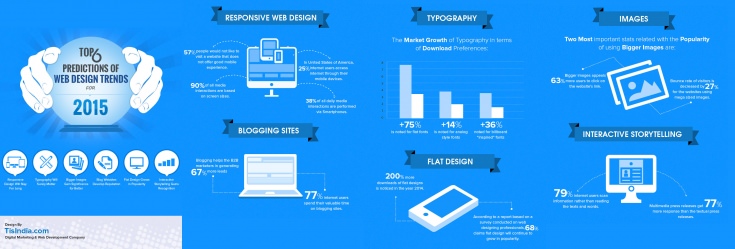web design trends 2015